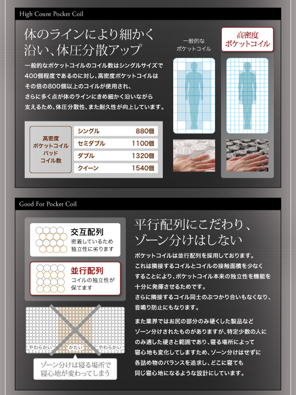スタックマットレス SAVVIES サヴィーズ・専用オプション 商品説明画像25
