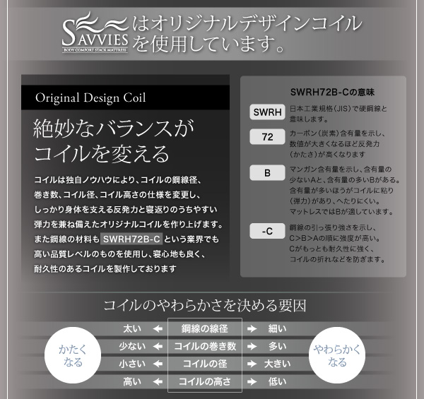 スタックマットレス SAVVIES サヴィーズ・専用オプション 商品説明画像26