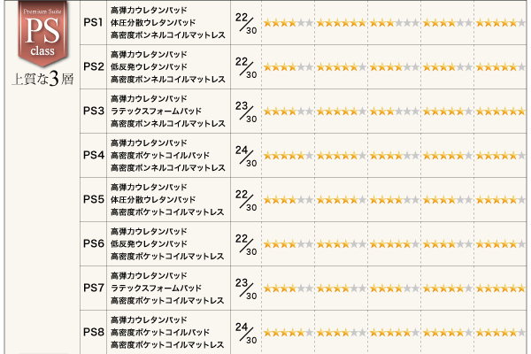 スタックマットレス SAVVIES サヴィーズ・専用オプション 商品説明画像41