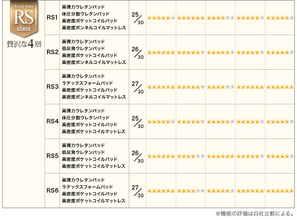 スタックマットレス SAVVIES サヴィーズ・専用オプション 商品説明画像42