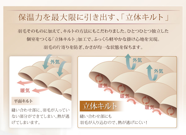 羽毛掛布団 Conrad コンラッド 商品説明画像9