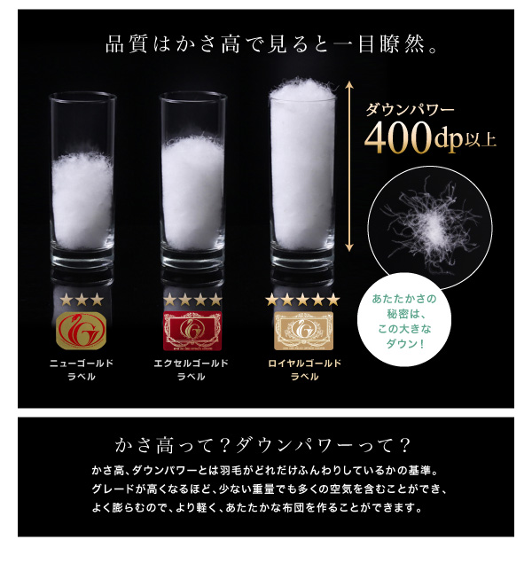 国内洗浄羽毛 羽毛掛布団 商品説明画像9