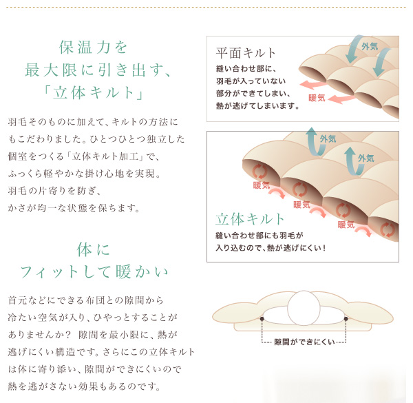 国内洗浄羽毛 羽毛掛布団 商品説明画像10