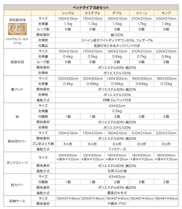 国内洗浄羽毛 羽毛布団8点セット 商品説明画像30