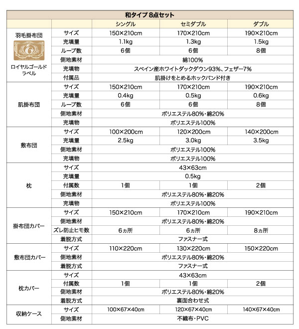 国内洗浄羽毛 羽毛布団8点セット 商品説明画像31