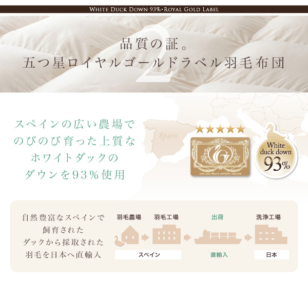 国内洗浄羽毛 羽毛布団8点セット プレミアム敷布団 商品説明画像9