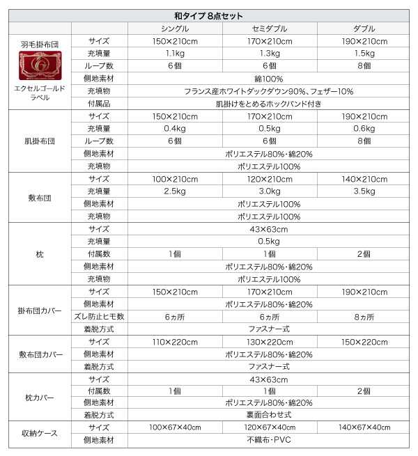 DOWNPASS認証 羽毛布団8点セット 商品説明画像31