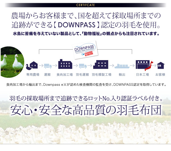 DOWNPASS認証 羽毛布団8点セット プレミアム敷布団タイプ 商品説明画像4