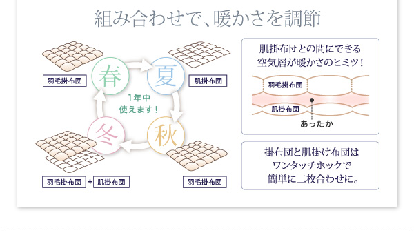 DOWNPASS認証 羽毛布団8点セット プレミアム敷布団タイプ 商品説明画像18
