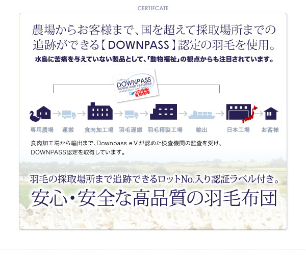 DOWNPASS認証 羽毛布団8点セット プレミアム敷布団タイプ 商品説明画像34