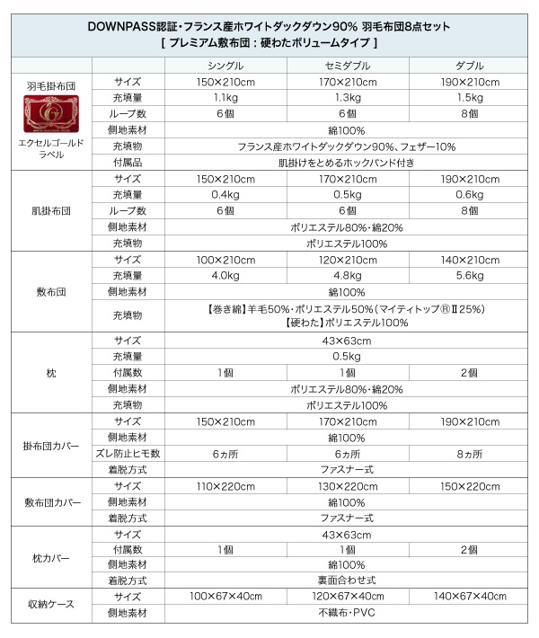 DOWNPASS認証 羽毛布団8点セット プレミアム敷布団タイプ 商品説明画像35