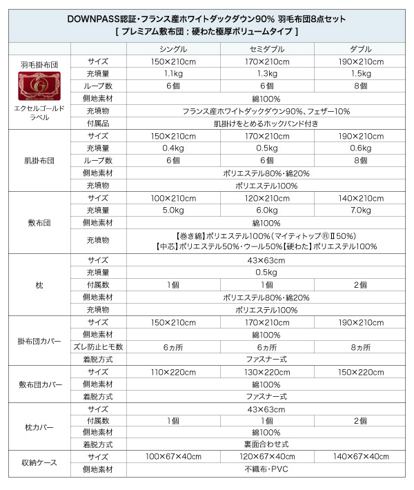 DOWNPASS認証 羽毛布団8点セット プレミアム敷布団タイプ 商品説明画像36