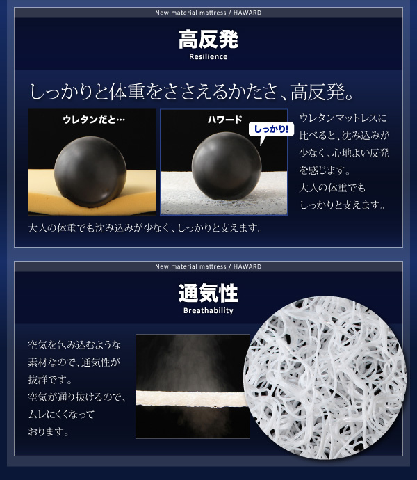 まるごと洗える！通気性抜群！新素材マットレス HAWARD ハワード（シングル） 商品説明画像7