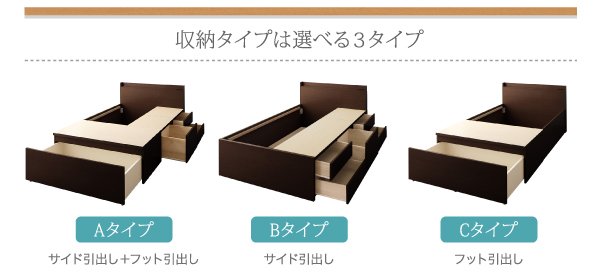 大容量収納ファミリーチェストベッド TRACT トラクト (ベッドフレームのみ / 鍵・ガードなし / A+A / ワイドK200 / ダークブラウン　[No.100025861]) 商品説明画像8