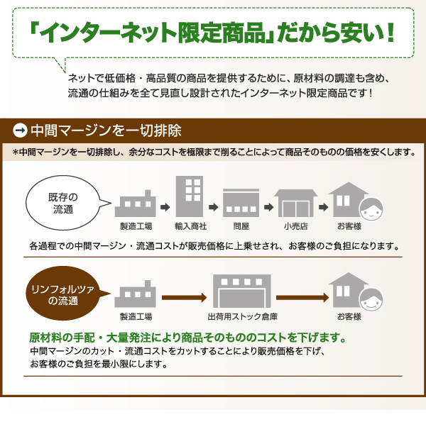 頑丈デザインすのこベッド RinForza リンフォルツァ 商品説明画像15