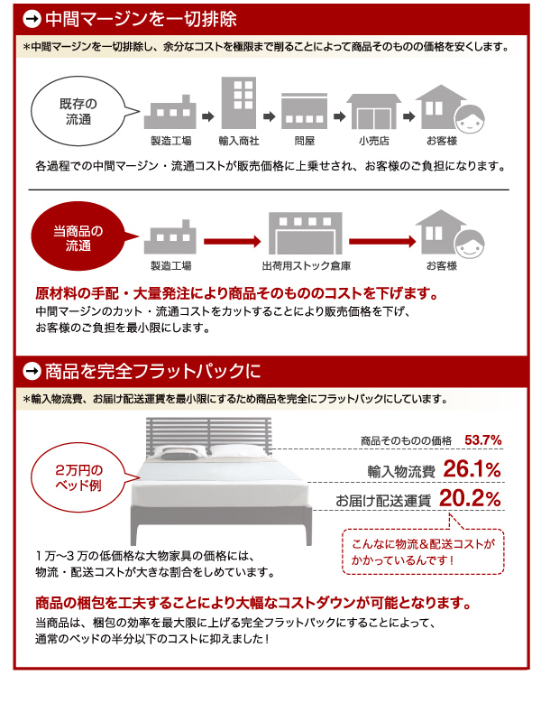 大容量収納庫付きベッド SaiyaStorage サイヤストレージ 商品説明画像23