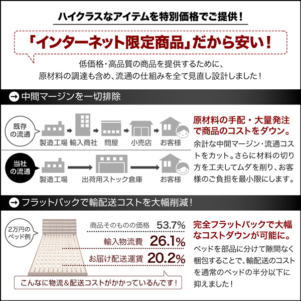 大容量収納ベッド Semper センペール 商品説明画像14