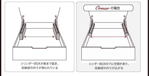 ガス圧式大容量跳ね上げベッド ORMAR オルマー 商品説明画像14