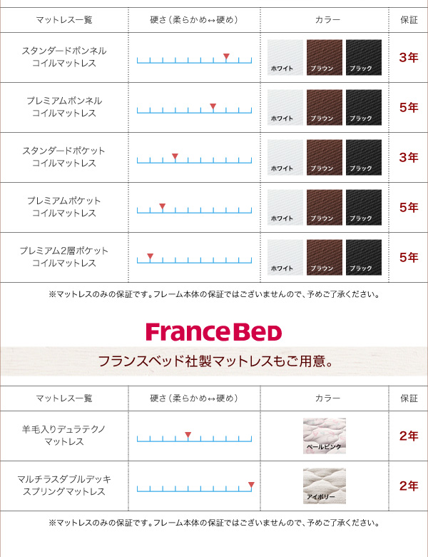 ハイヘッドデザインすのこベッド Brat ブラート 商品説明画像20