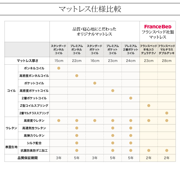 ハイヘッドデザインすのこベッド Brat ブラート 商品説明画像37