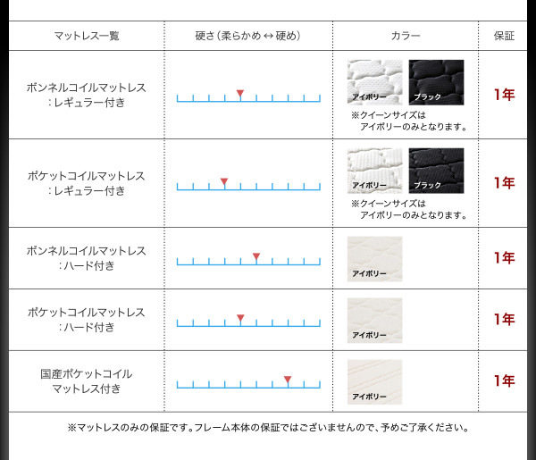 棚・コンセント付すのこステーションベッド G-BED ジーベッド 商品説明画像16