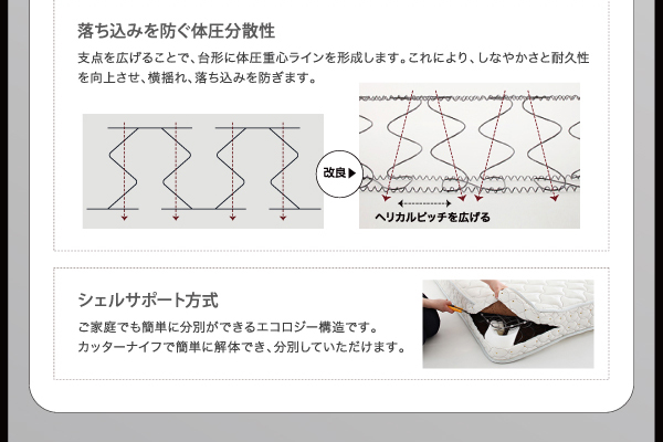 すのこステーションボトムベッド Tough-BOTTOM タフボトム 商品説明画像25