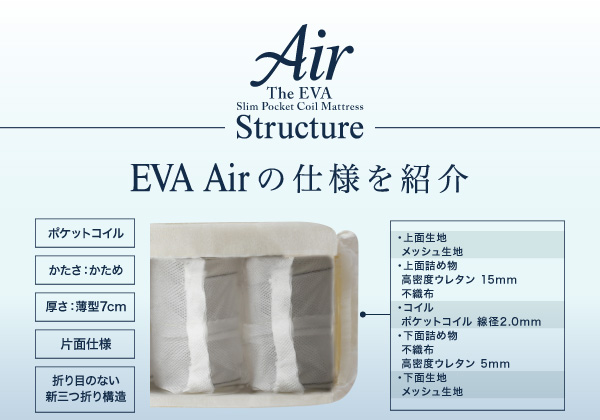 ポケットコイル入り敷布団マットレス EVA-Air エヴァエアー 商品説明画像6
