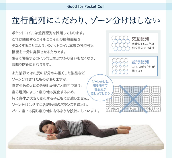 ポケットコイル入り敷布団マットレス EVA-Air エヴァエアー 商品説明画像11