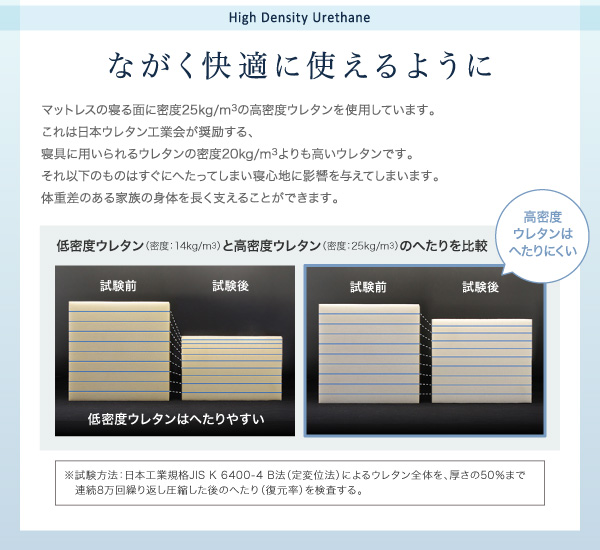 ポケットコイル入り敷布団マットレス EVA-Air エヴァエアー 商品説明画像19