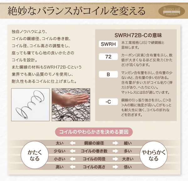 ショート丈分割式脚付きマットレスベッド（ボンネルコイル） 商品説明画像10