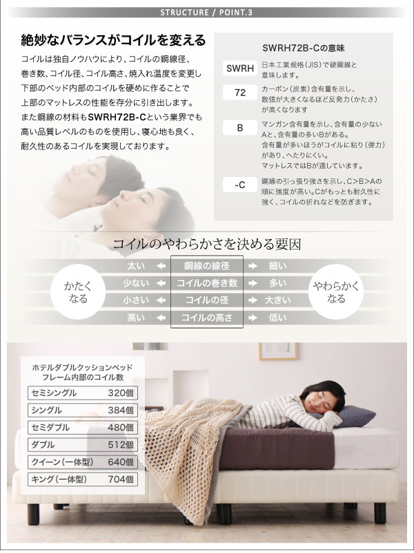 ホテルダブルクッション 脚付きマットレスボトムベッド 商品説明画像12