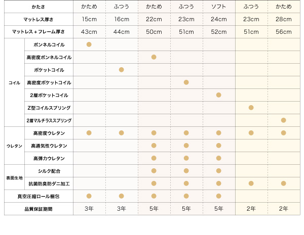ホテルダブルクッション 脚付きマットレスボトムベッド 商品説明画像38