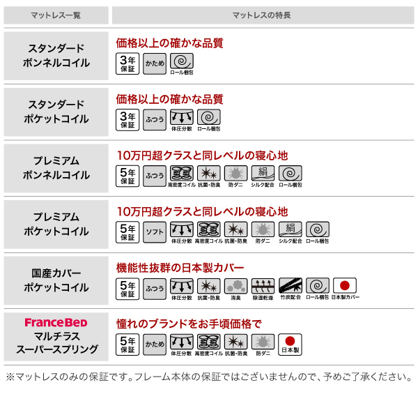 棚・4口コンセント付きデザインフロアローベッド Douce デュース 商品説明画像13