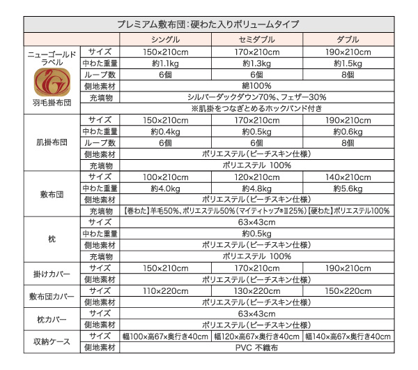 羽毛布団8点セット プレミアム敷布団タイプ Alice アリーチェ 商品説明画像27
