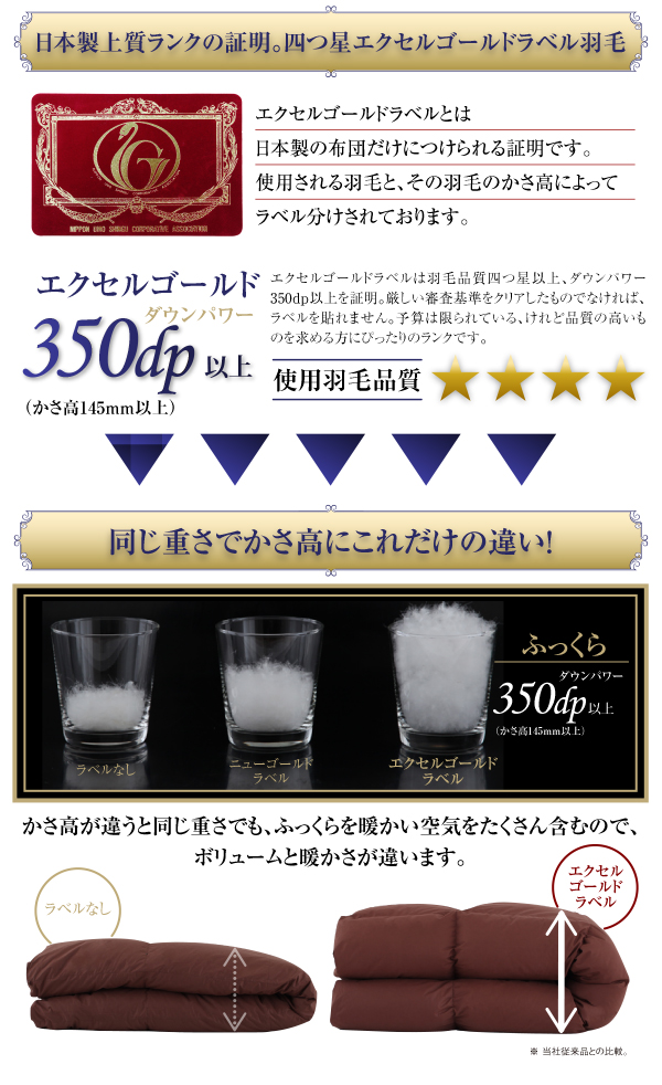 羽毛掛布団 Lucia ルチア 商品説明画像5