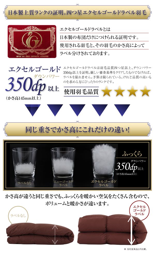 羽毛布団8点セット プレミアム敷布団タイプ Lucia ルチア 商品説明画像7