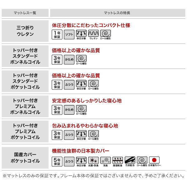 棚・コンセント付き収納ベッド Oslo オスロ 商品説明画像11