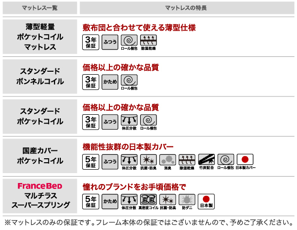 6段階高さ調節 頑丈天然木すのこベッド ishuruto イシュルト 商品説明画像19