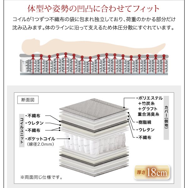 6段階高さ調節 頑丈天然木すのこベッド ishuruto イシュルト 商品説明画像32