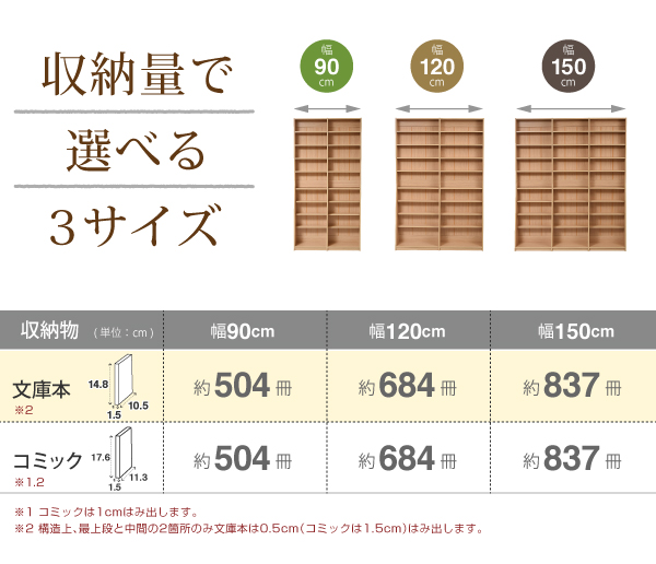 1cmピッチ文庫本収納ラック幅150 FRM-0011 商品説明画像4