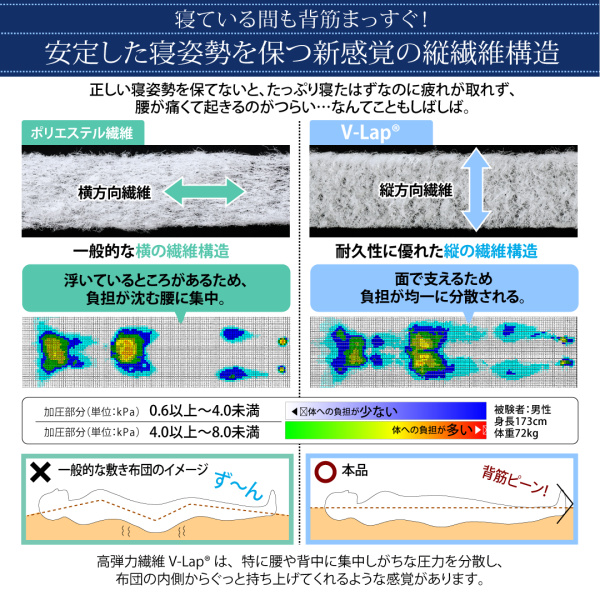 テイジン V-Lap使用 超軽量・高弾力敷布団 商品説明画像5