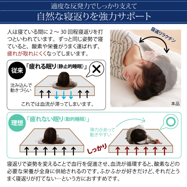 テイジン V-Lap使用 超軽量・高弾力敷布団 商品説明画像6