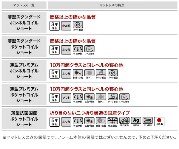 コンパクト収納ベッド CS コンパクトスモール 商品説明画像10