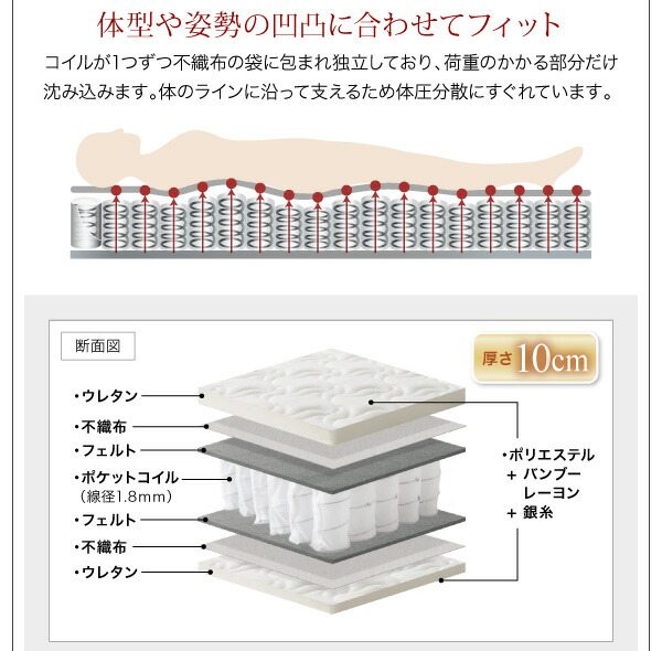 ショート丈脚付きマットレスボトムベッド 商品説明画像32