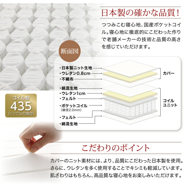 新・ショート丈脚付きマットレスベッド (ボンネルコイルマットレスタイプ / セミシングル / 脚15cm / アイボリー　[No.100004095]) 商品説明画像18