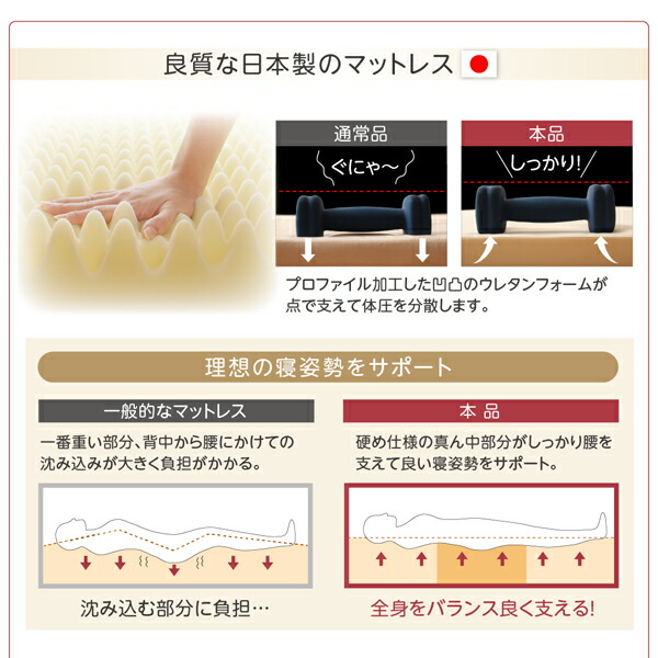 厚さが選べる 洗える敷パッド付き ファミリーマットレス敷布団 商品説明画像12