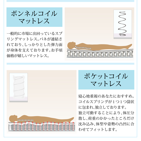 カントリー調天然木パイン材すのこベッド 商品説明画像15