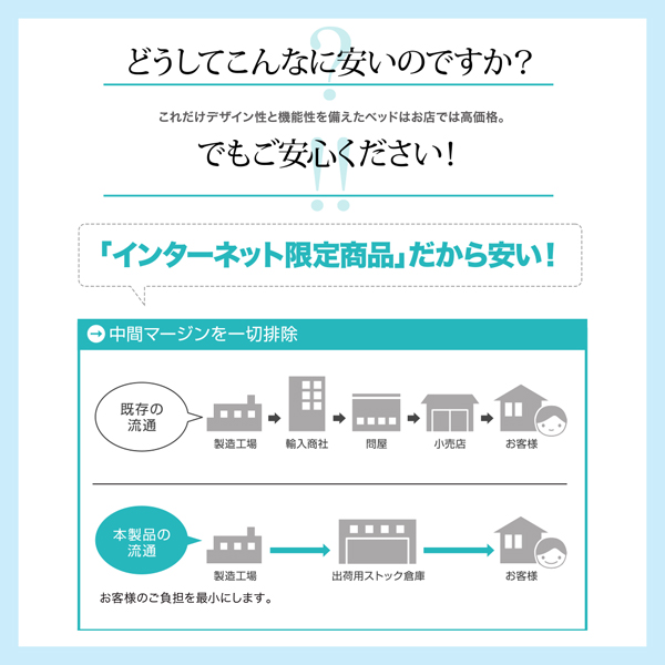 カントリー調天然木パイン材すのこベッド 商品説明画像19