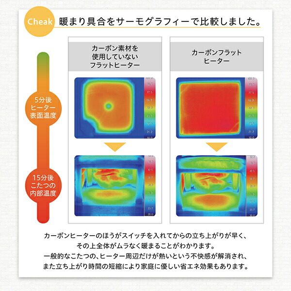 天然木北欧モダンデザインフラットヒーターこたつ Ares アーレス 商品追加画像9