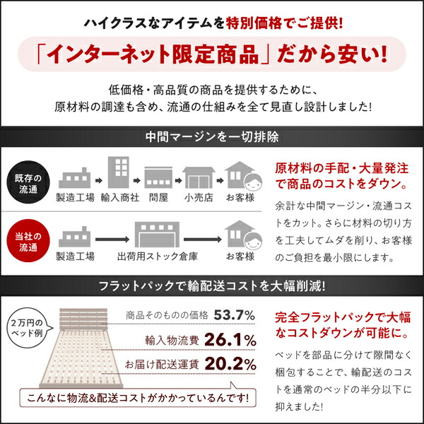 ヴィンテージ・モダン風引き出し収納バイカラーベッド 商品説明画像15